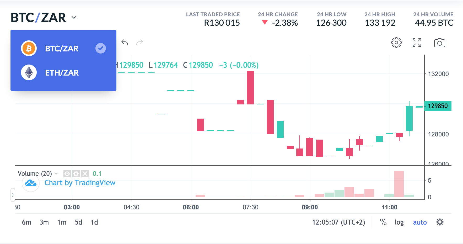 VALR Exchange interface explained – VALR Help Center