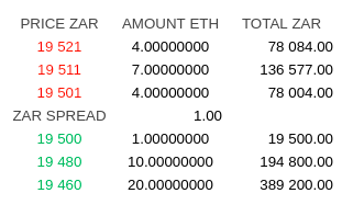 Ordercooked_ETH.png