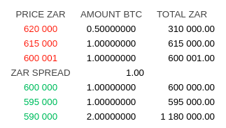 Ordercooked_BTC.png